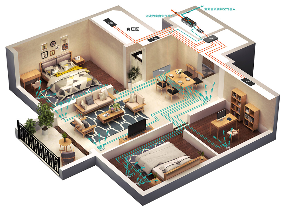 為什么要選擇五恒系統